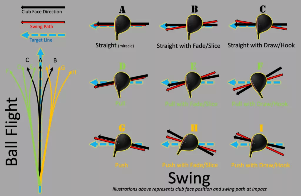 Golf ball flight laws and patterns you should know [CHART]