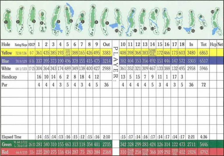 Golf Scorecard